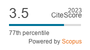 CiteScore 2023 Social_Inclusion